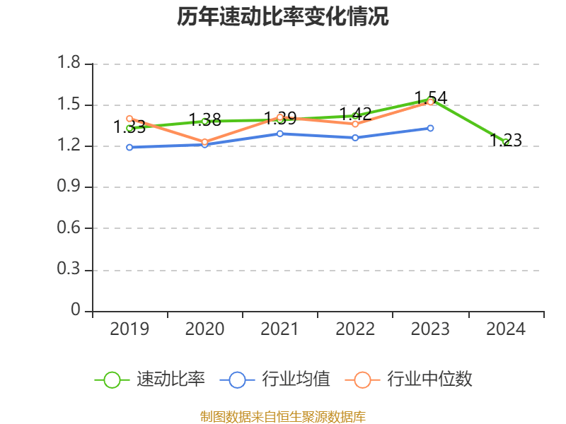 青岛啤酒：2024年净利润43.45亿元 同比增长1.81% 拟10派22元