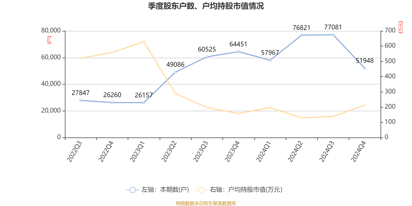 青岛啤酒：2024年净利润43.45亿元 同比增长1.81% 拟10派22元
