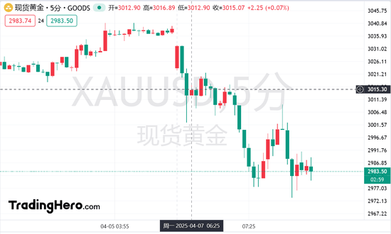 熔断!日韩股市血流成河,特朗普再放狠话:关税战打到清零逆差为止!