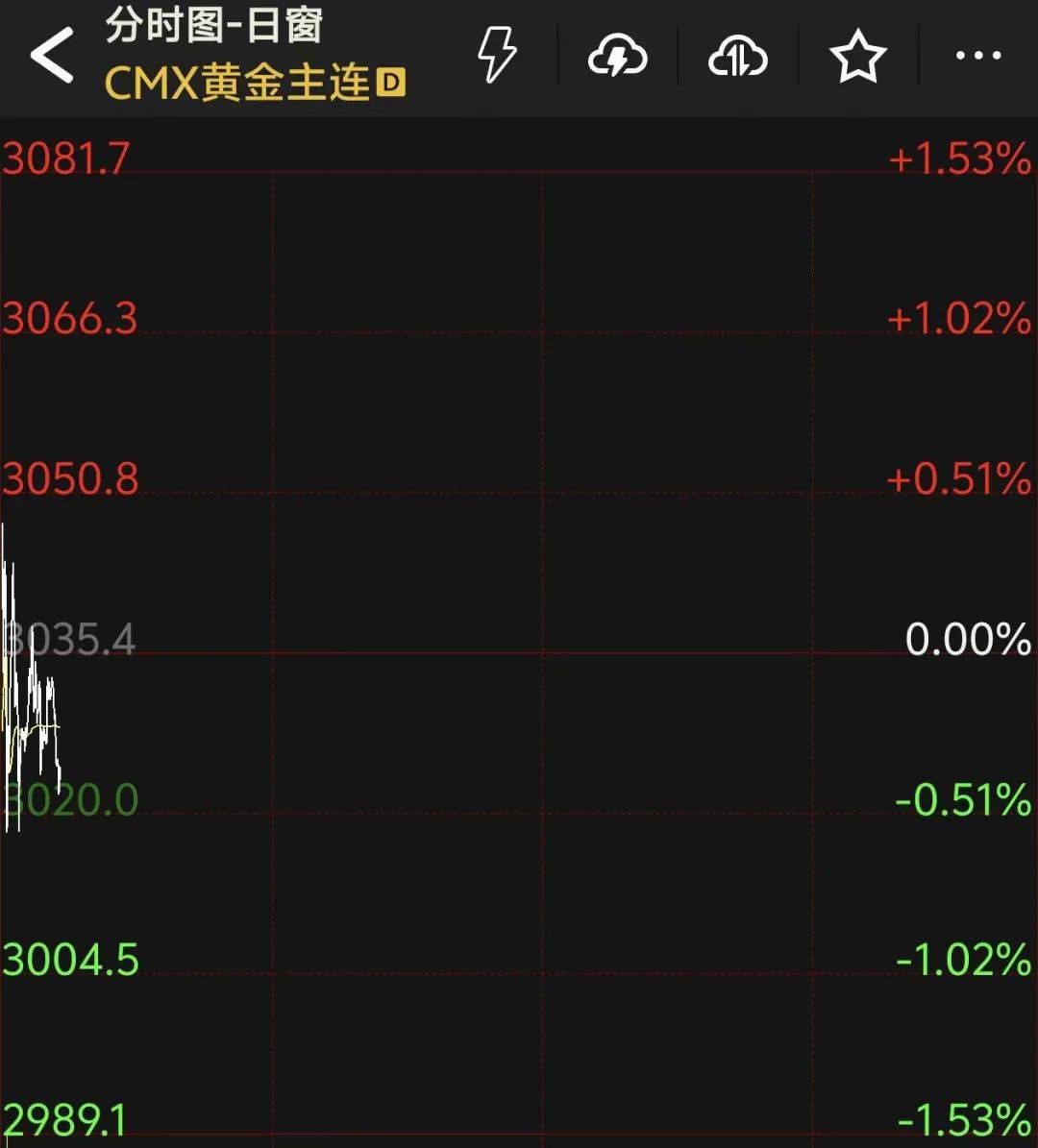熔断!日韩股市暴跌!韩国紧急出手:暂停程序化交易卖单