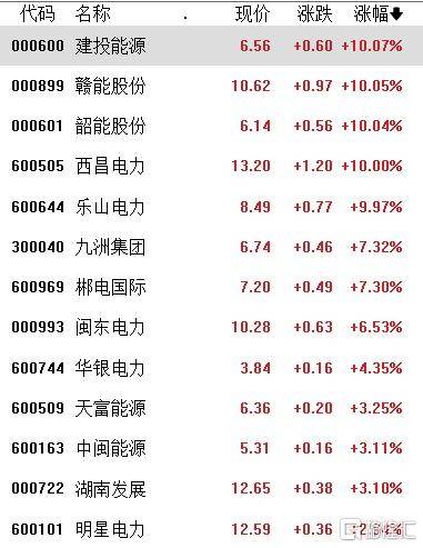 A股收评:指数涨跌不一,沪指连续6个交易日上涨,免税、农业走弱