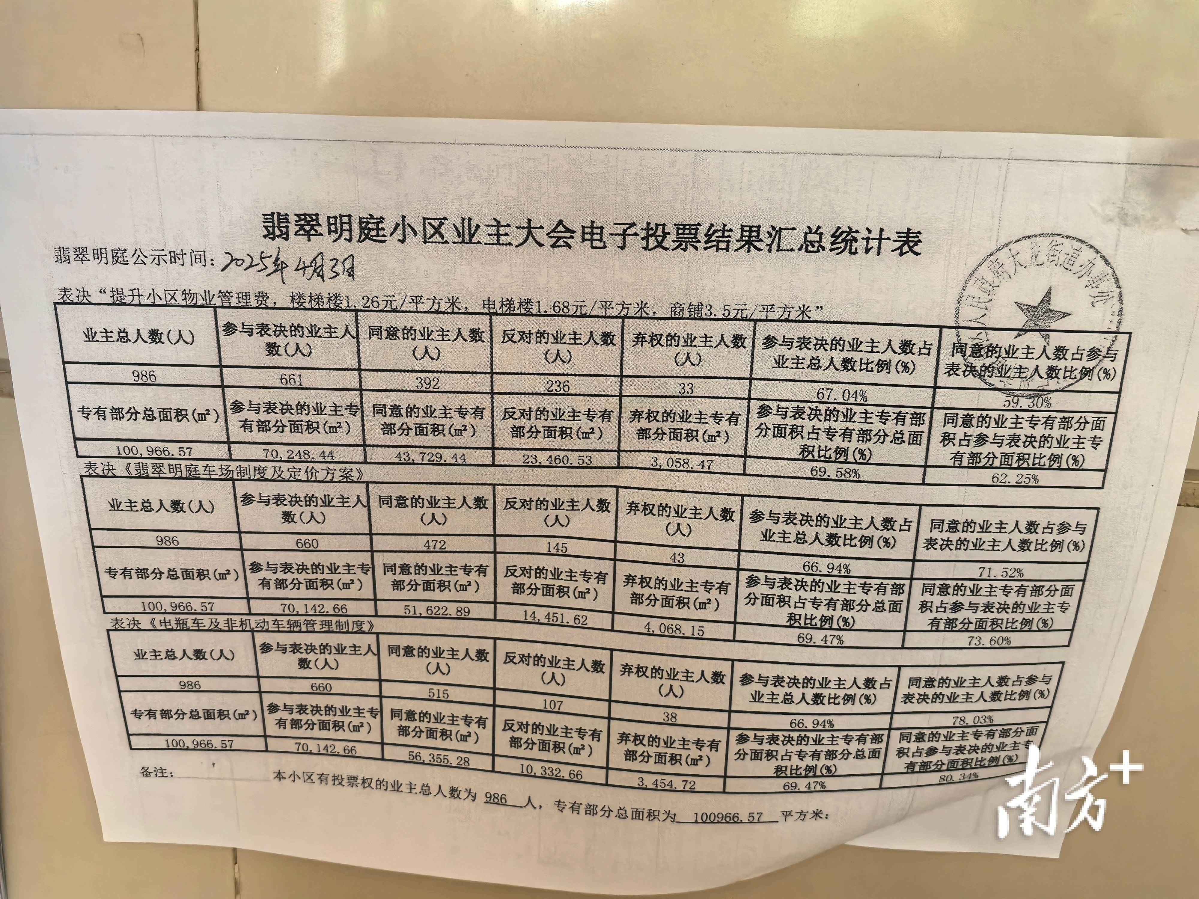 翡翠明庭小区物业费涨价调查：有没有作假？