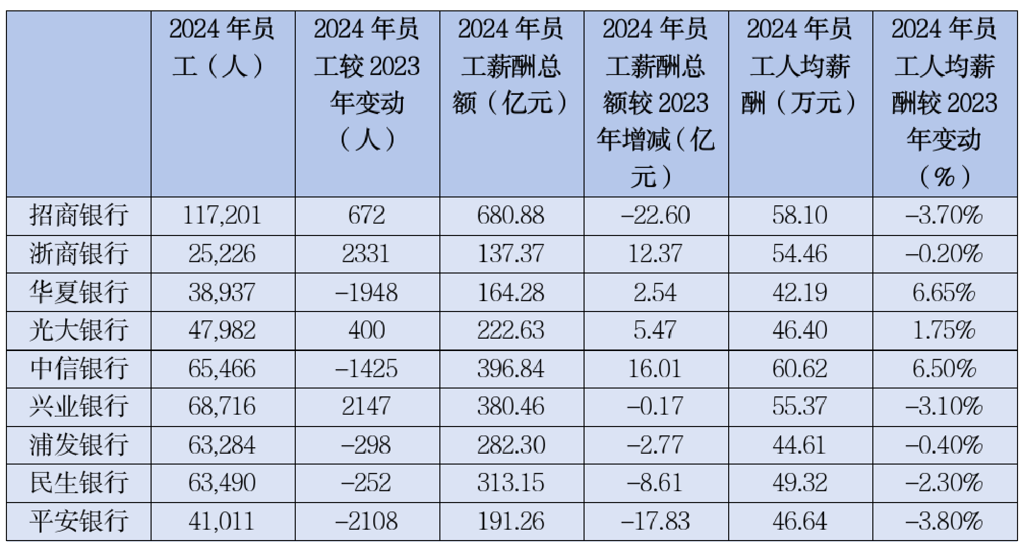降本增效的风，刮向银行“打工人”|银行“年”景