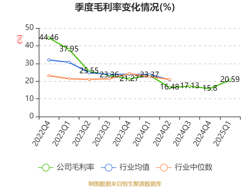 特变电工:2025年一季度净利润16亿元