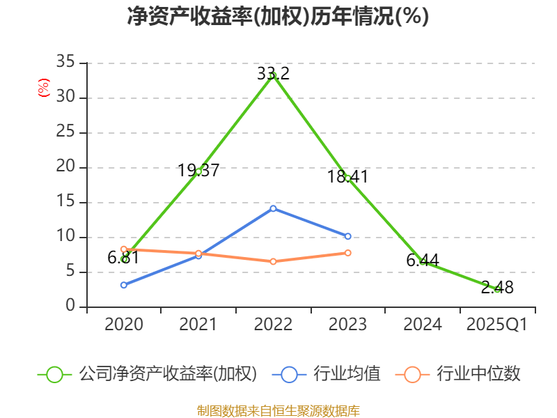 特变电工:2025年一季度净利润16亿元
