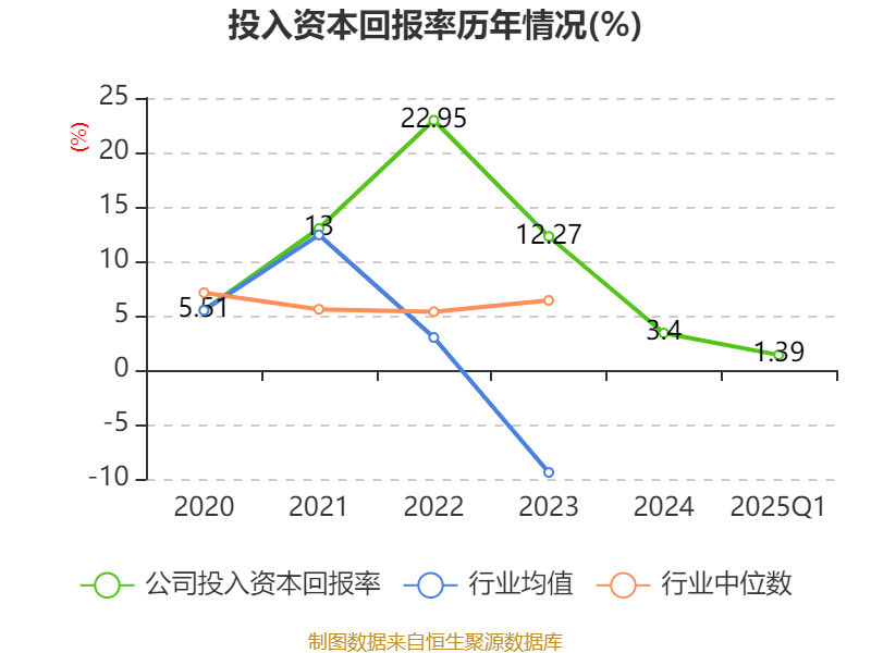 特变电工:2025年一季度净利润16亿元