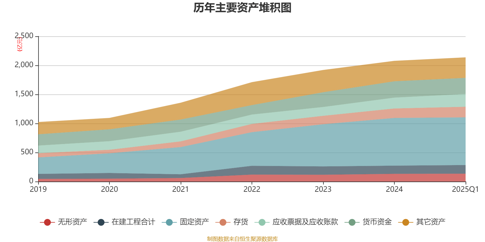 特变电工:2025年一季度净利润16亿元