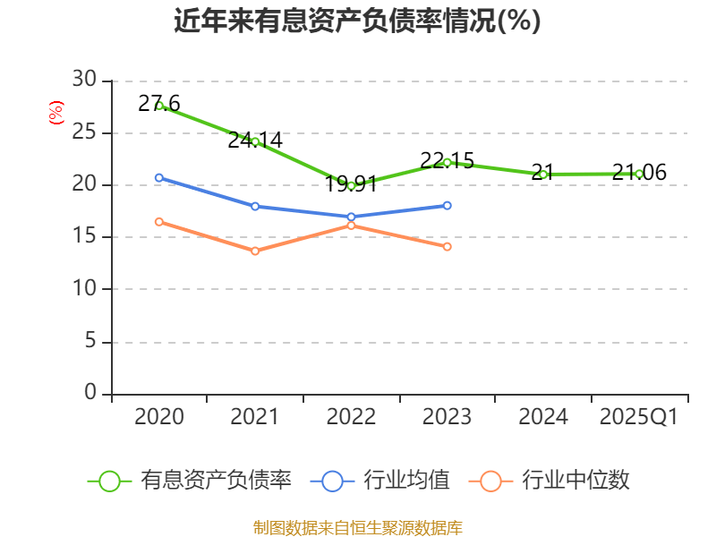 特变电工:2025年一季度净利润16亿元