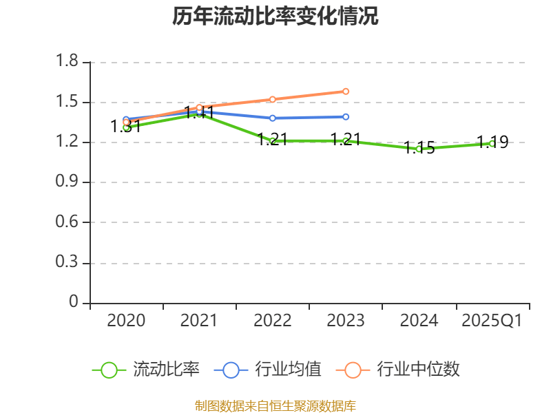 特变电工:2025年一季度净利润16亿元