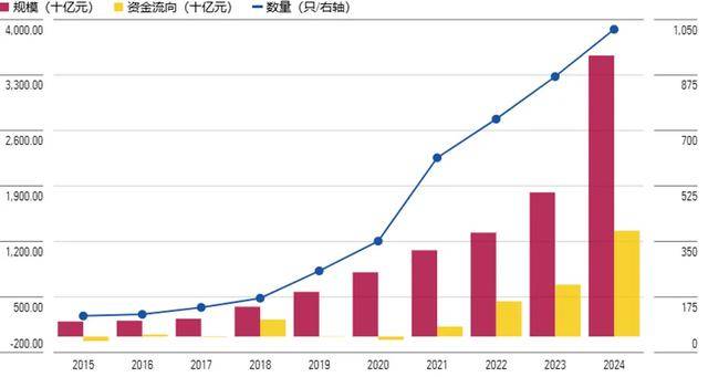 4万亿,国家队出手了