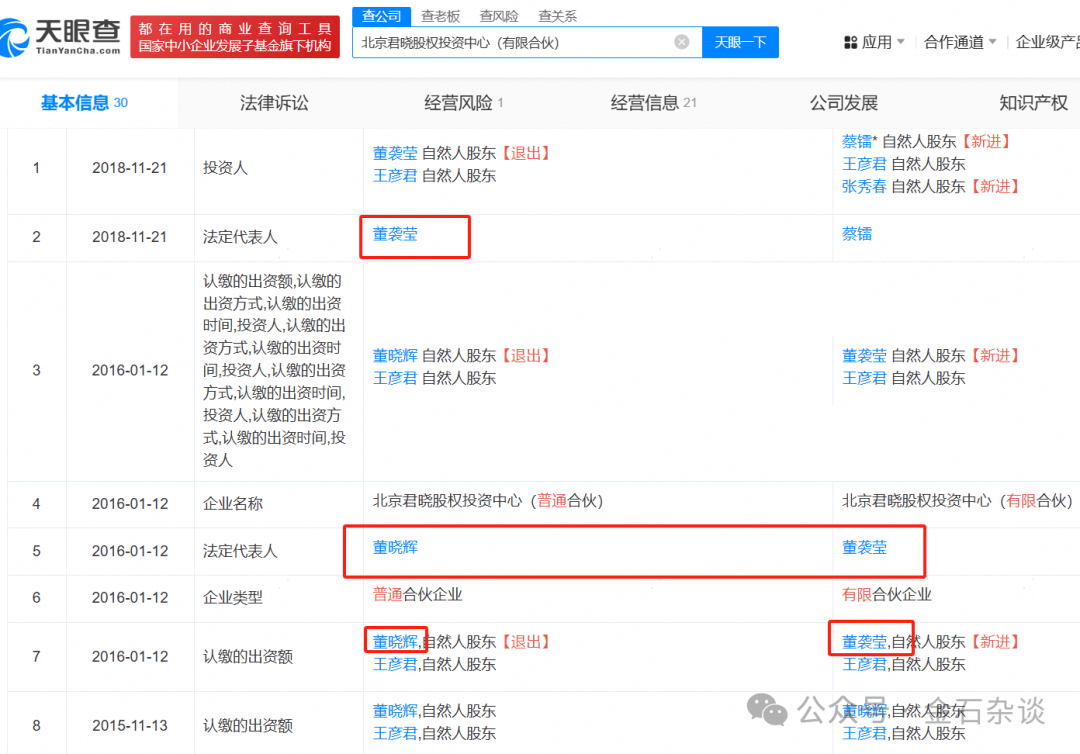 吃瓜!董小姐波及私募圈
