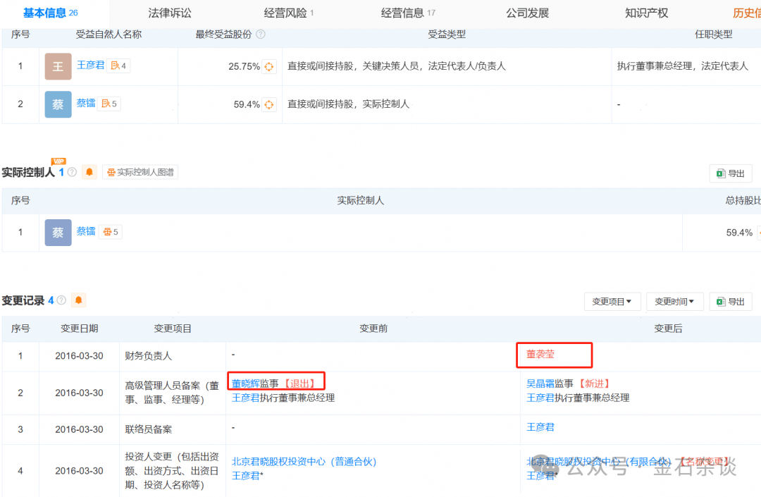 吃瓜!董小姐波及私募圈