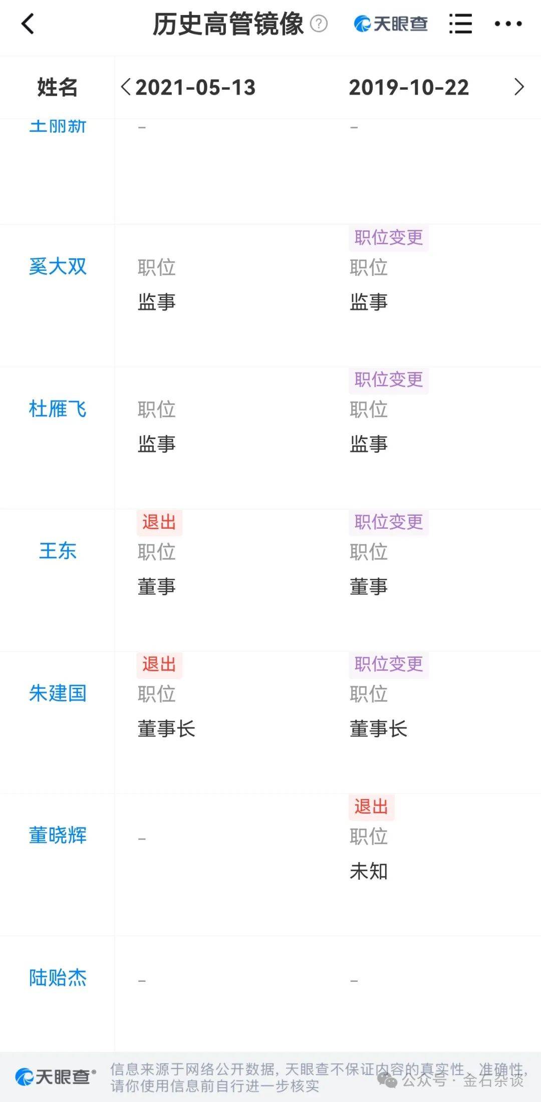 吃瓜!董小姐波及私募圈