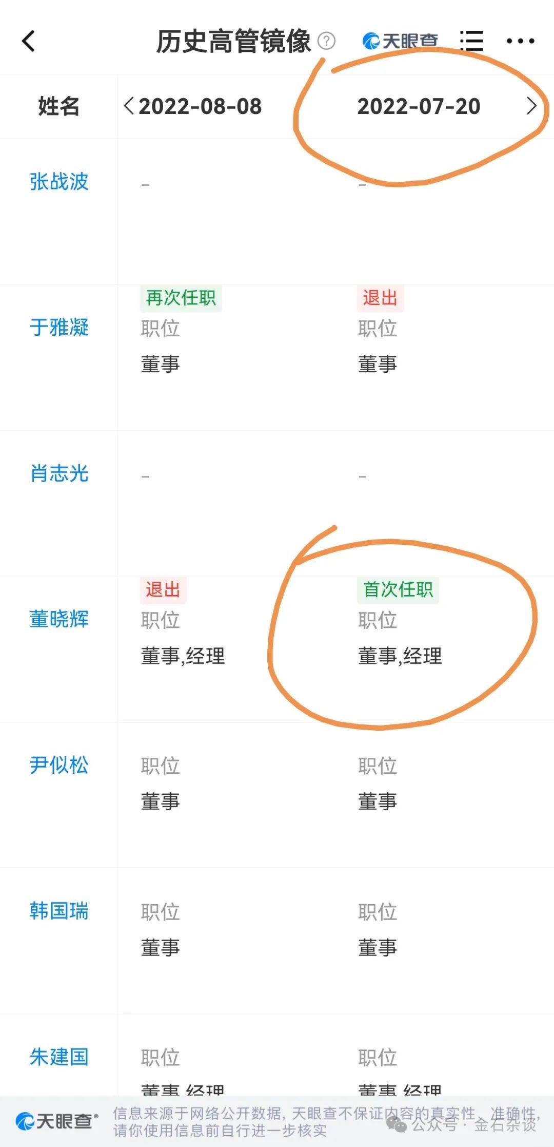 吃瓜!董小姐波及私募圈