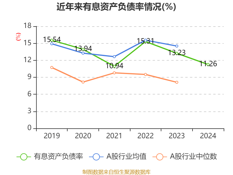 潍柴动力:2024年净利润114.03亿元 同比增长26.51% 拟每股派息0.347元