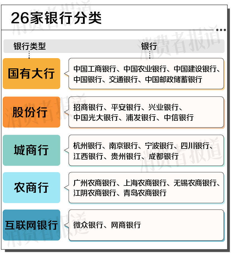 26家银行存款利率比较：最高2.2%，1万存一年利息不足200元
