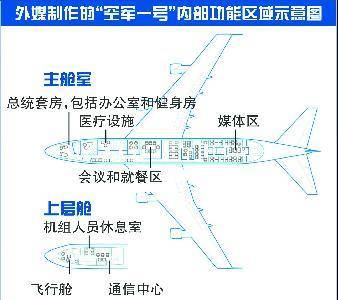 卡塔尔赠美总统专机，新“空军一号”为何难产