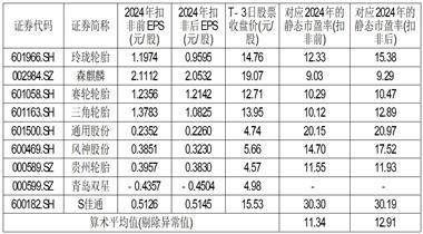 中策橡胶集团股份有限公司 首次公开发行股票并在主板上市发行公告