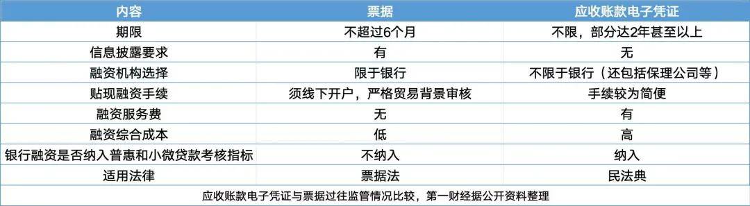 60天账期≠60天回款！车企账期仍普遍超200天？什么原因