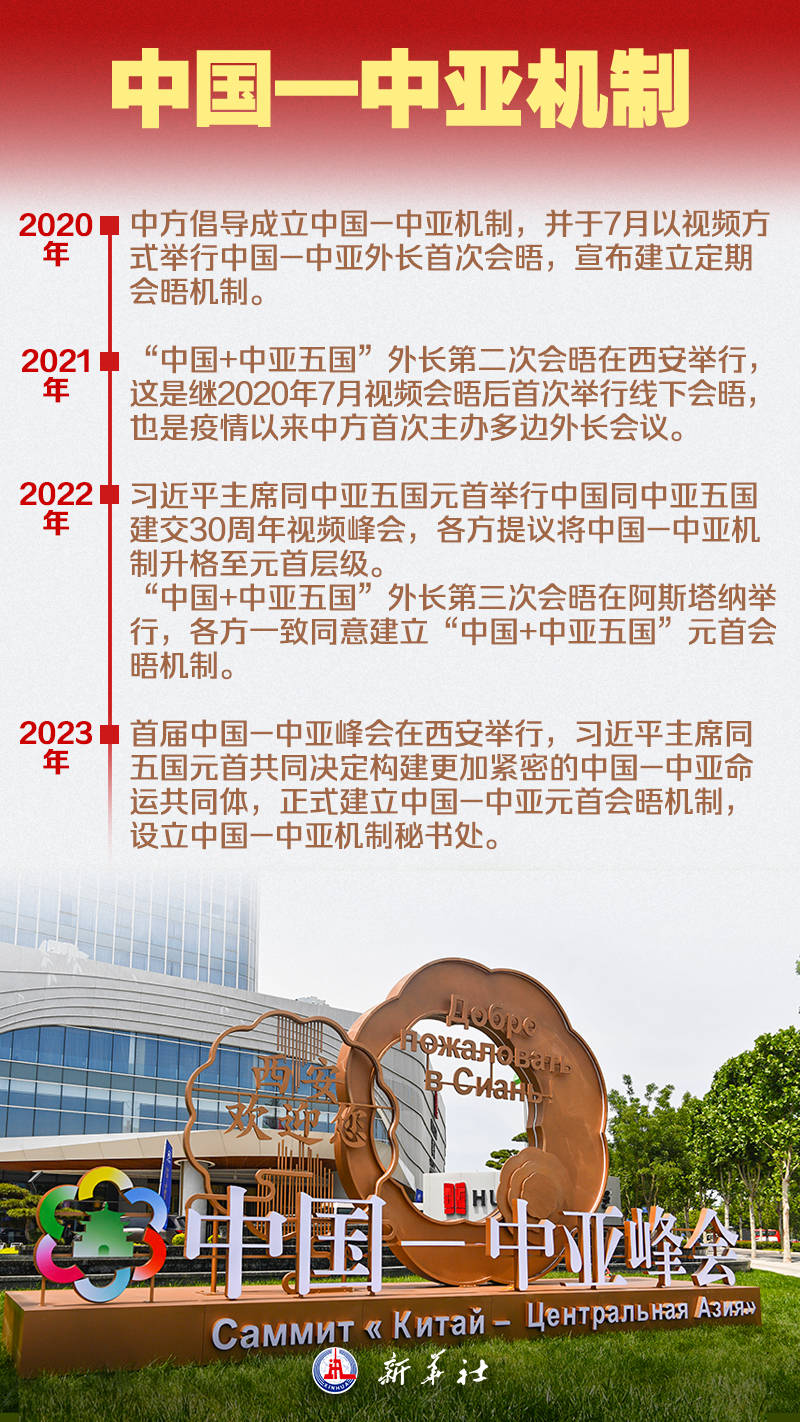 海报 | 九图了解中国-中亚峰会