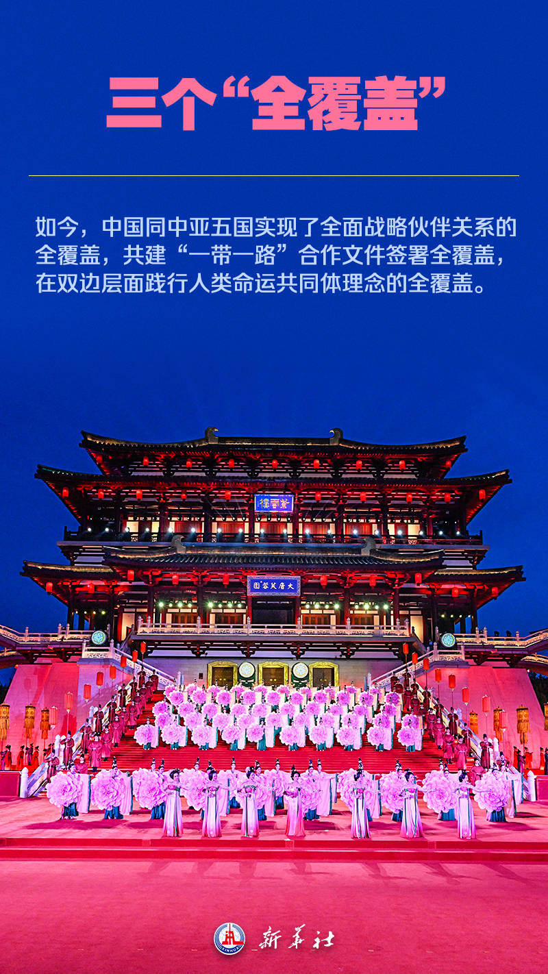 海报 | 九图了解中国-中亚峰会