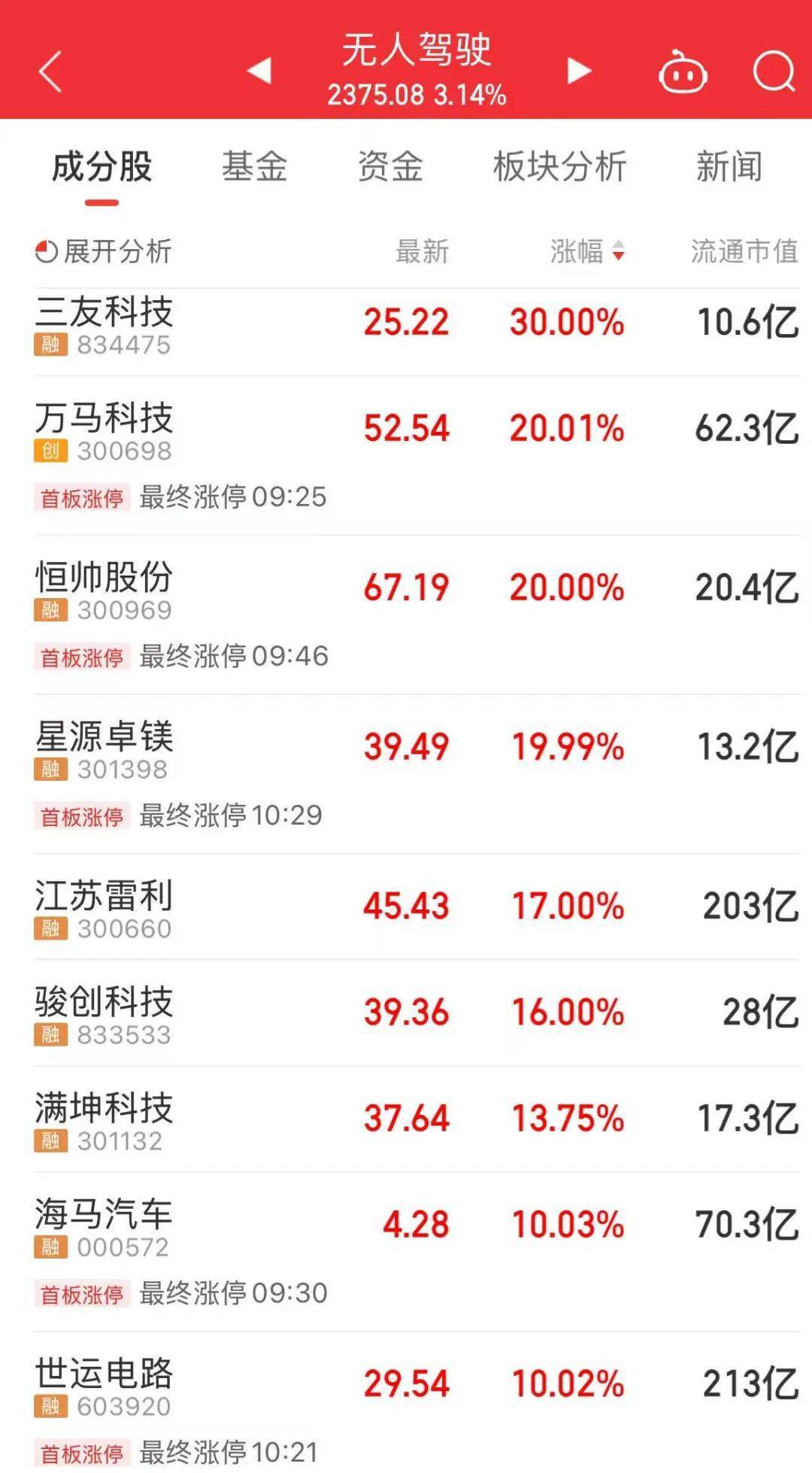 A股第一!300059,半天成交近百亿