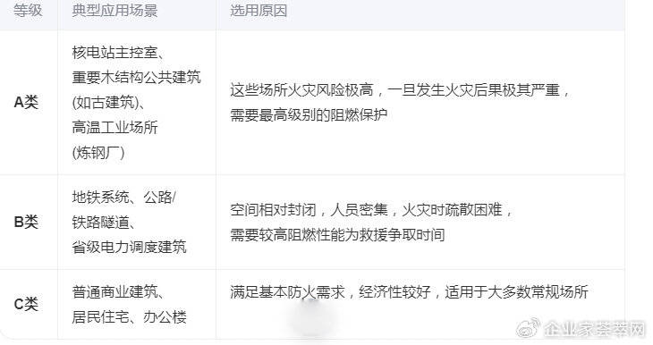 航安电气电线电缆供应商：阻燃电缆abc三个等级的划分标准