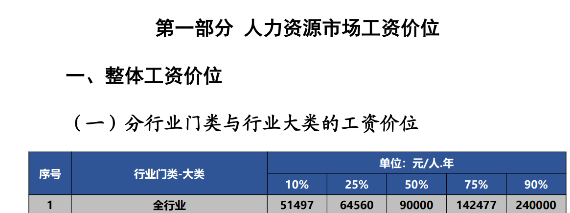 如果你月薪高于7500元,在深圳就是前50%了