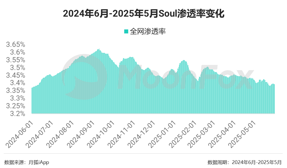 线上搭子、线上相亲升温，陌生人交友平台接得住吗？