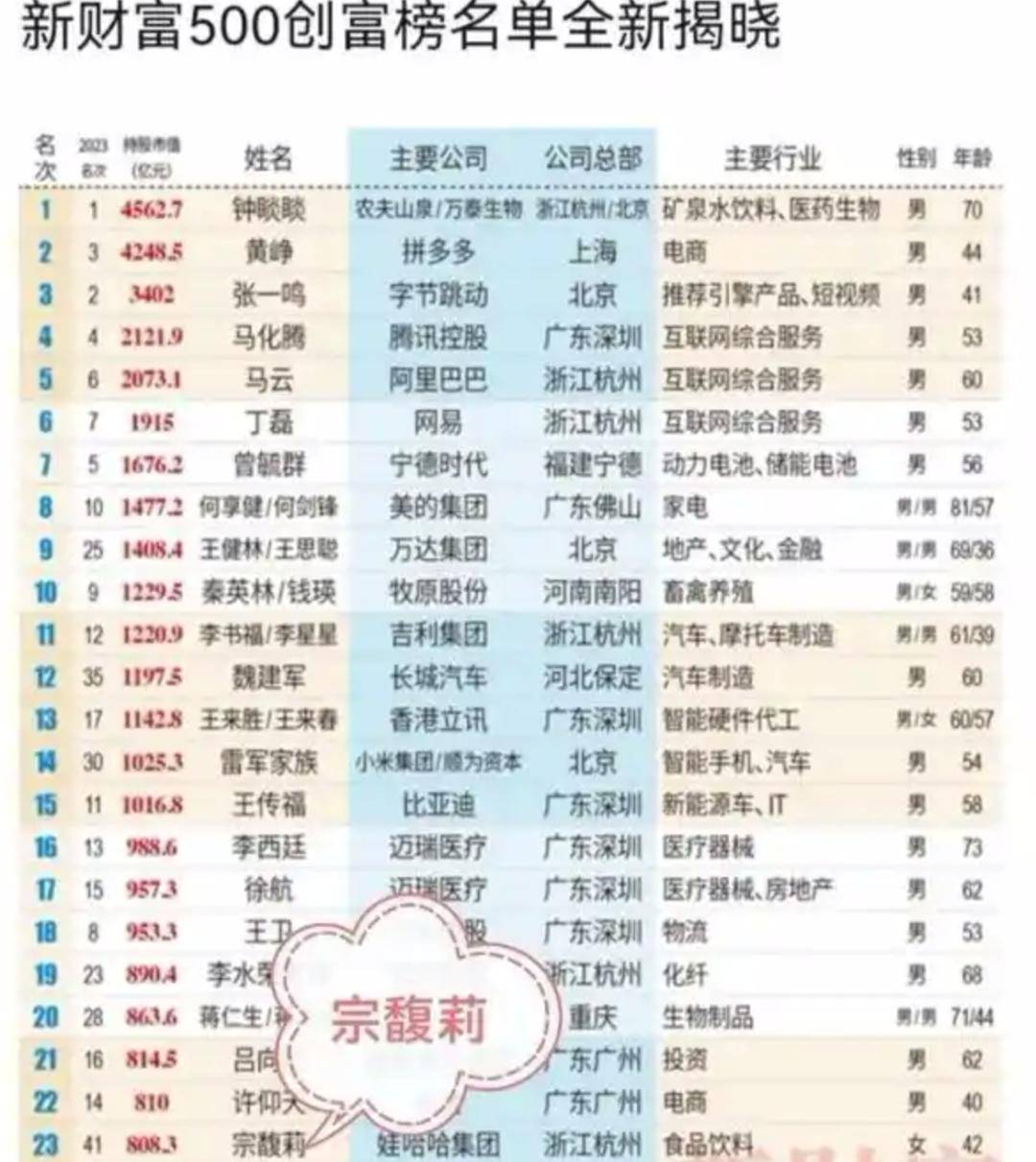 宗庆后的双面人生，到底给宗馥莉留下多少烂摊子？