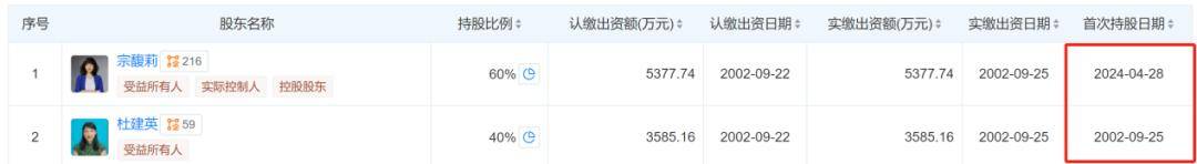 宗庆后的双面人生，到底给宗馥莉留下多少烂摊子？