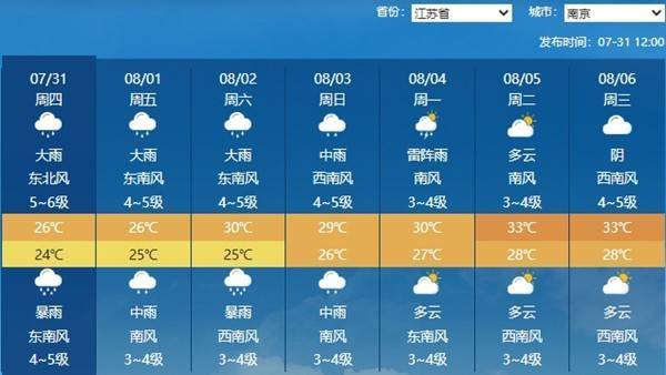 受“竹节草”影响江浙沪现猛烈台风雨 苏皖未来三天强降雨仍将持续