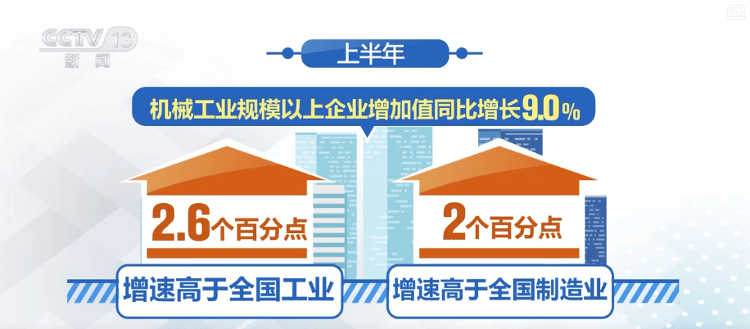 多领域上半年“成绩单”出炉,活力澎湃!利好积聚经济“跃动”内生动力强劲