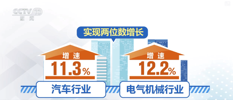 多领域上半年“成绩单”出炉,活力澎湃!利好积聚经济“跃动”内生动力强劲