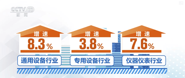 多领域上半年“成绩单”出炉,活力澎湃!利好积聚经济“跃动”内生动力强劲