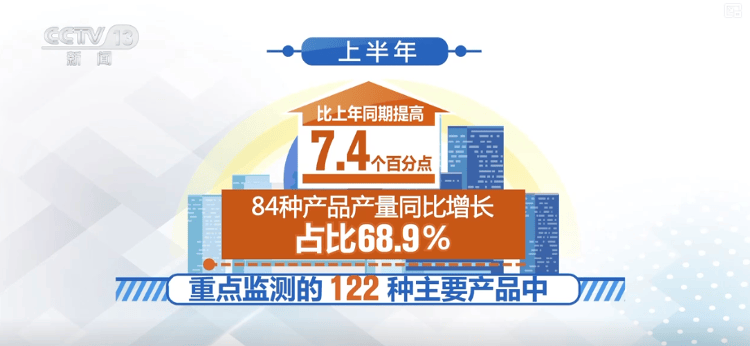多领域上半年“成绩单”出炉,活力澎湃!利好积聚经济“跃动”内生动力强劲