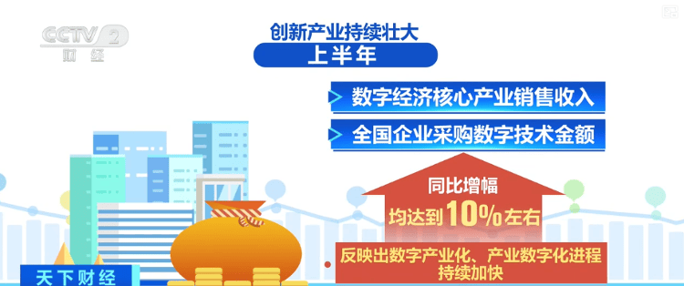 多领域上半年“成绩单”出炉,活力澎湃!利好积聚经济“跃动”内生动力强劲