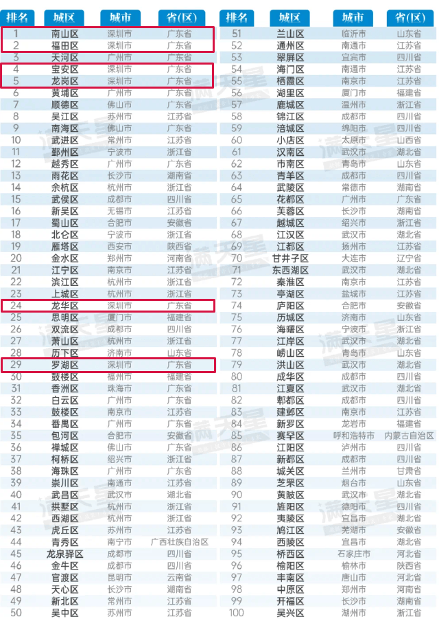 深新早点|深圳多家超市爆满!超10万人买!官方提醒