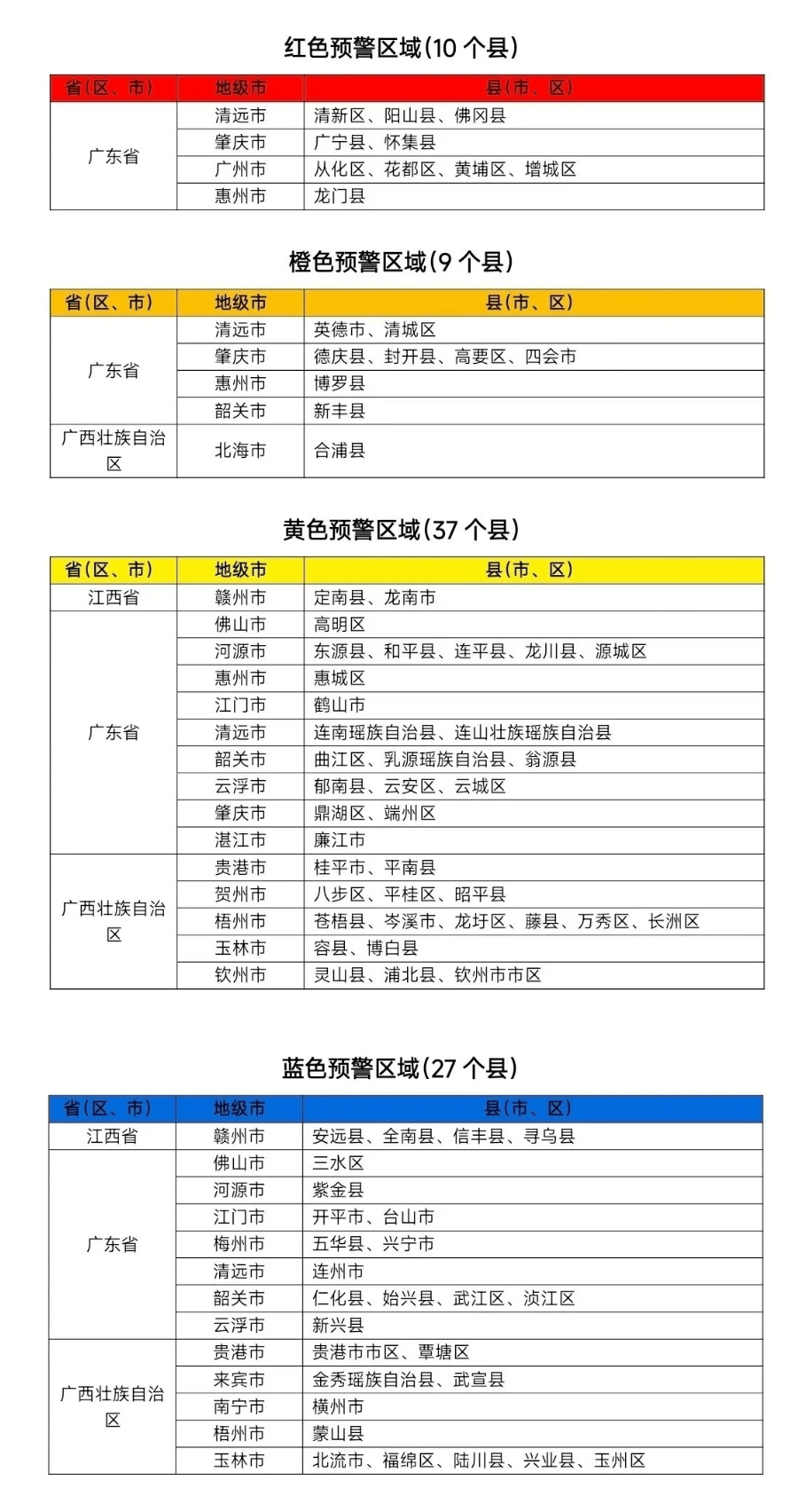 深新早点|深圳多家超市爆满!超10万人买!官方提醒