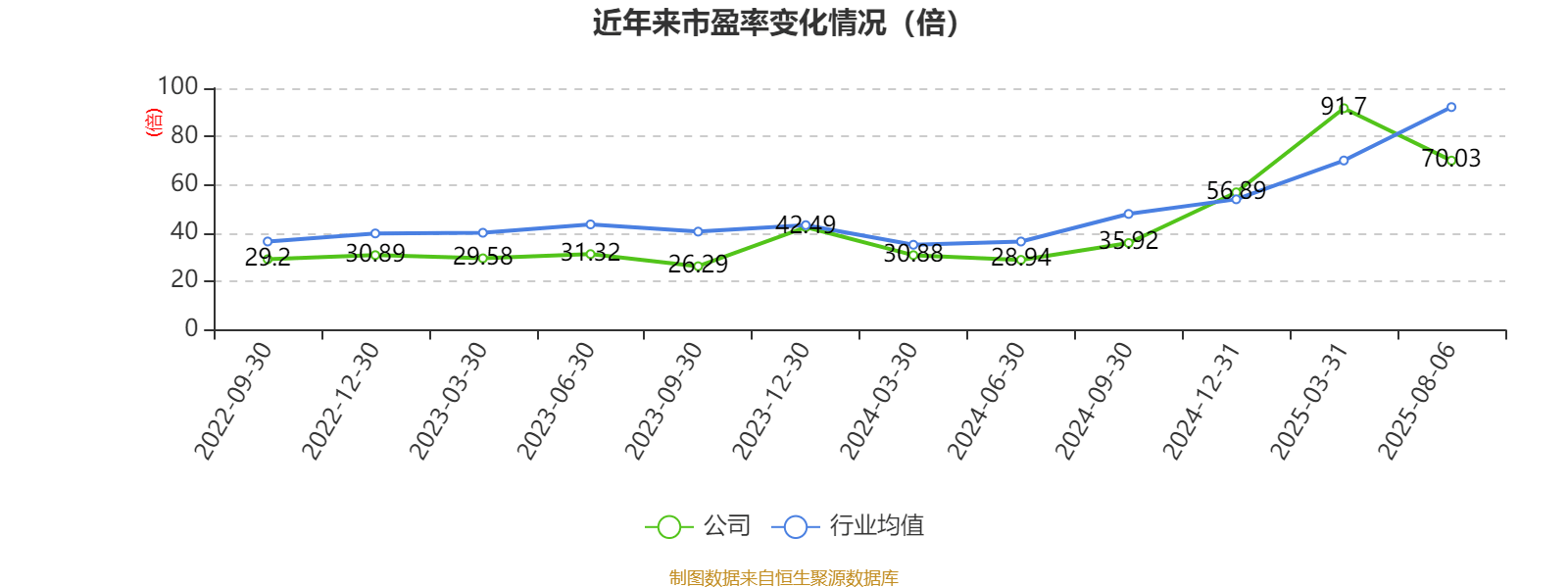同惠电子：2025年上半年净利润2930.99万元 同比增长55.4%