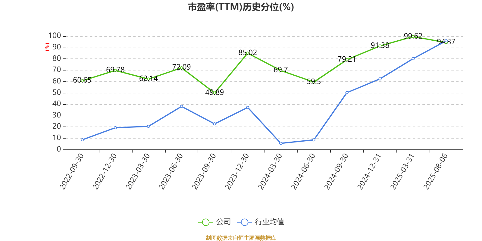 同惠电子：2025年上半年净利润2930.99万元 同比增长55.4%