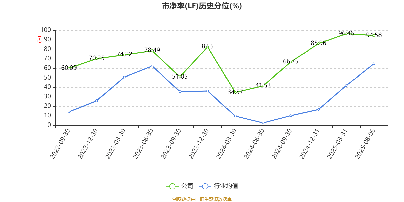 同惠电子：2025年上半年净利润2930.99万元 同比增长55.4%