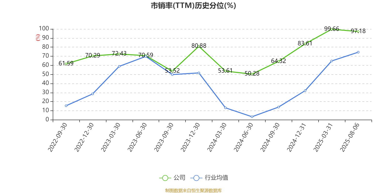 同惠电子：2025年上半年净利润2930.99万元 同比增长55.4%