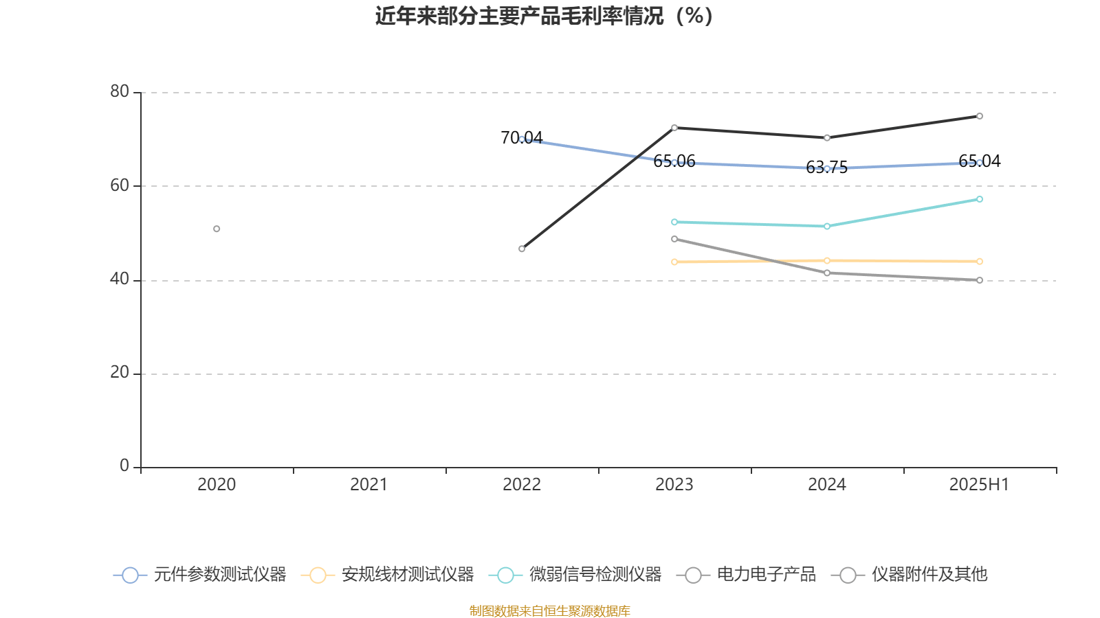 同惠电子：2025年上半年净利润2930.99万元 同比增长55.4%