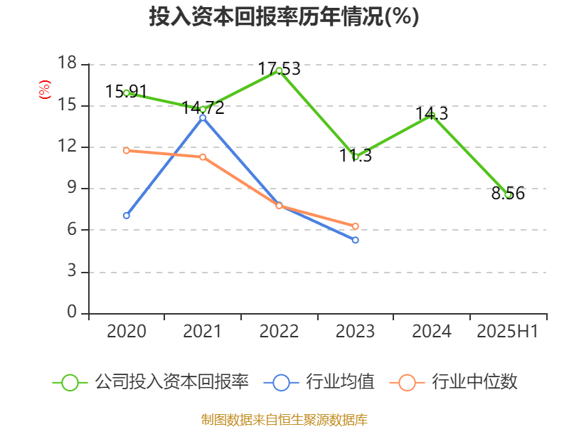 同惠电子：2025年上半年净利润2930.99万元 同比增长55.4%