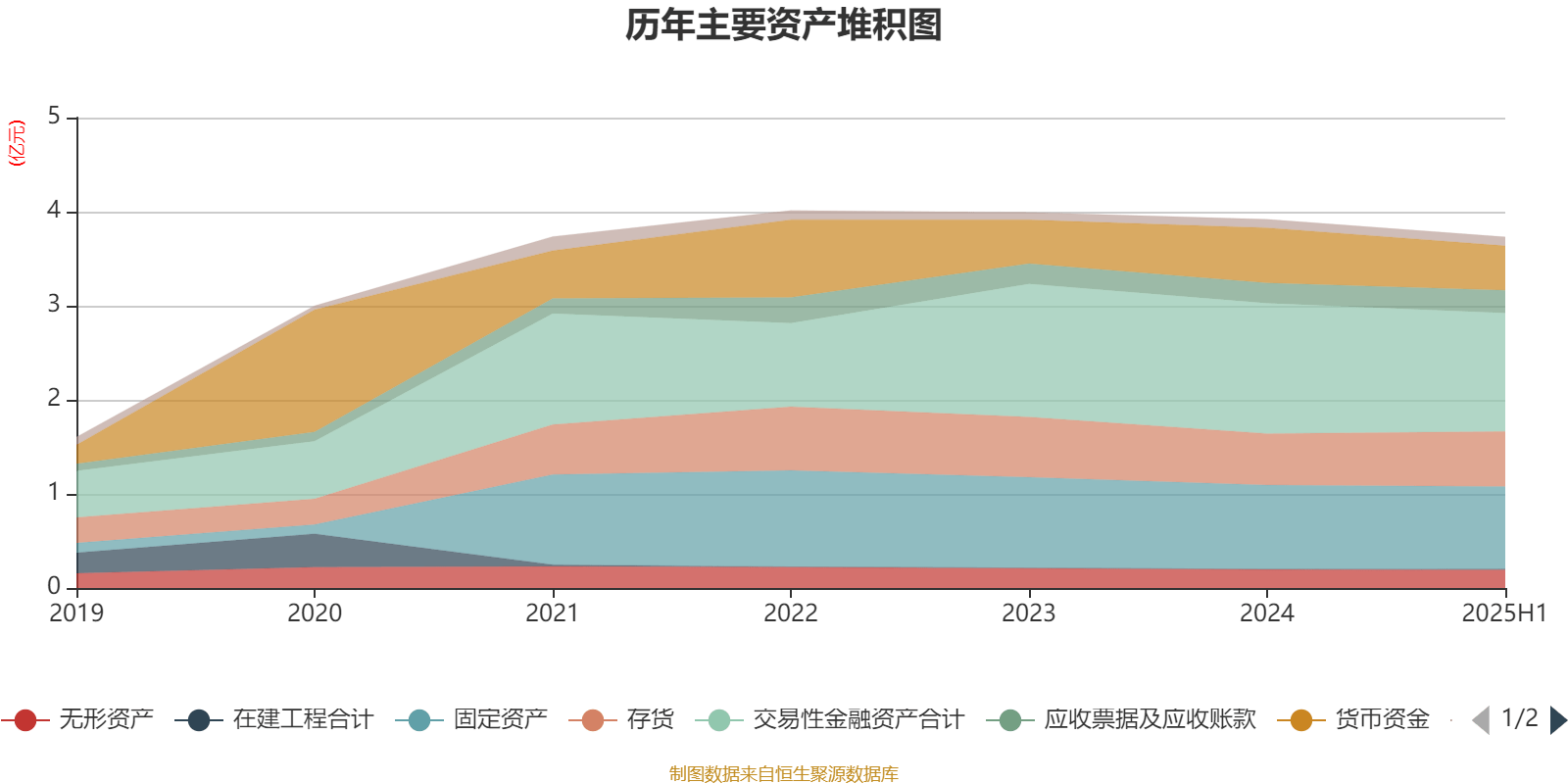 同惠电子：2025年上半年净利润2930.99万元 同比增长55.4%