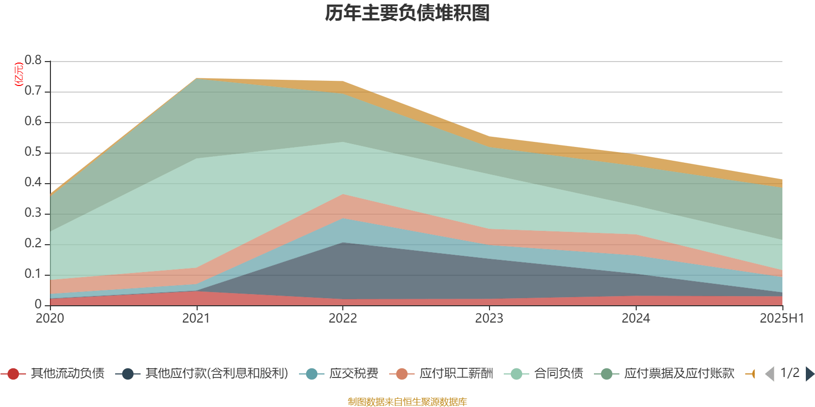 同惠电子：2025年上半年净利润2930.99万元 同比增长55.4%