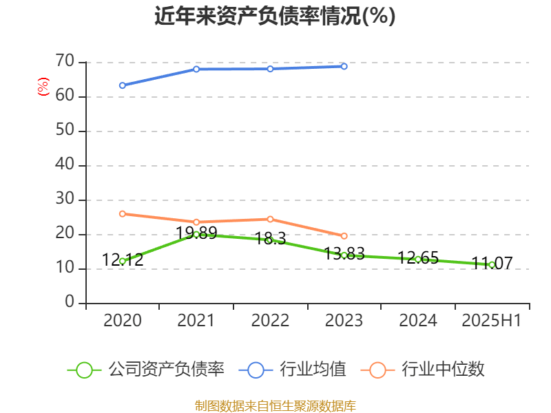 同惠电子：2025年上半年净利润2930.99万元 同比增长55.4%