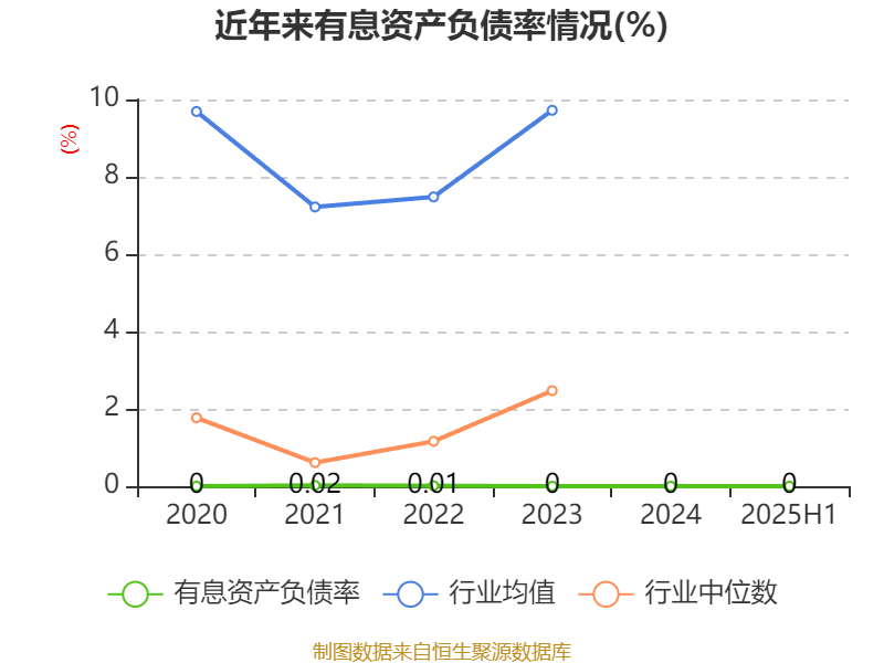 同惠电子：2025年上半年净利润2930.99万元 同比增长55.4%