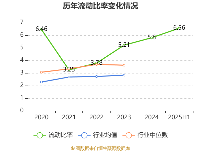 同惠电子：2025年上半年净利润2930.99万元 同比增长55.4%